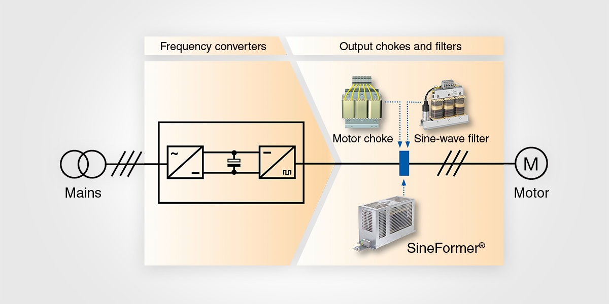 Frequency converter