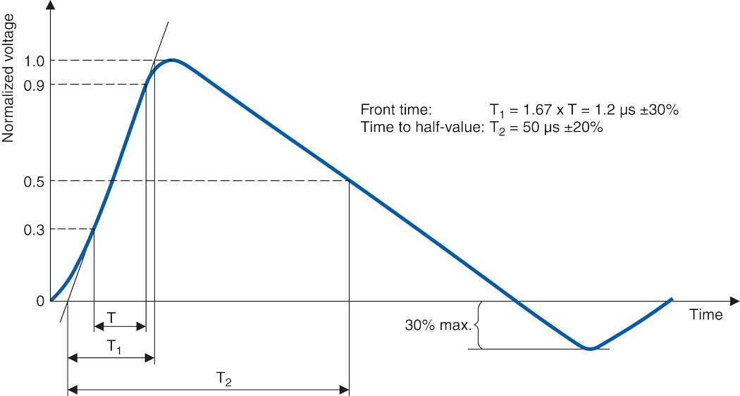 Compact and robust overvoltage protection TDK Electronics TDK Europe