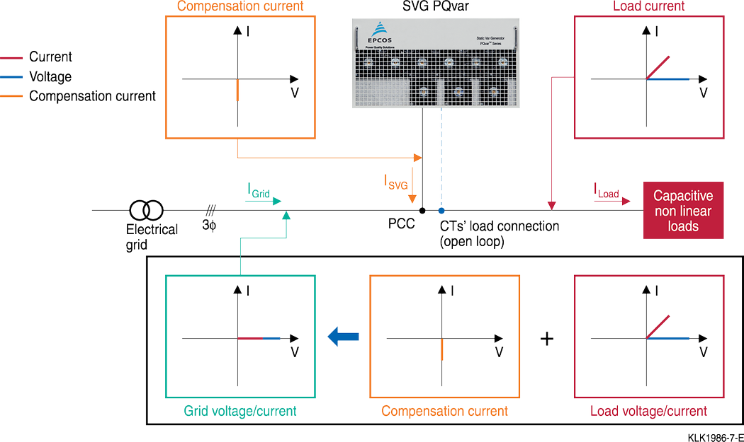 Payvar Product catalog: PQvar – Static Var Generator | TDK Electronics - TDK ...