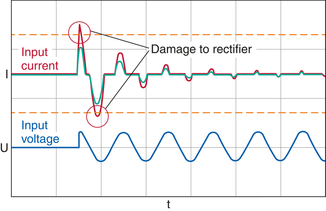 Combined current control | TDK Electronics - TDK Europe