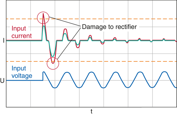 Combined current control | TDK Electronics - TDK Europe