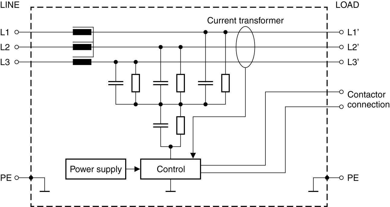  Figure3_en