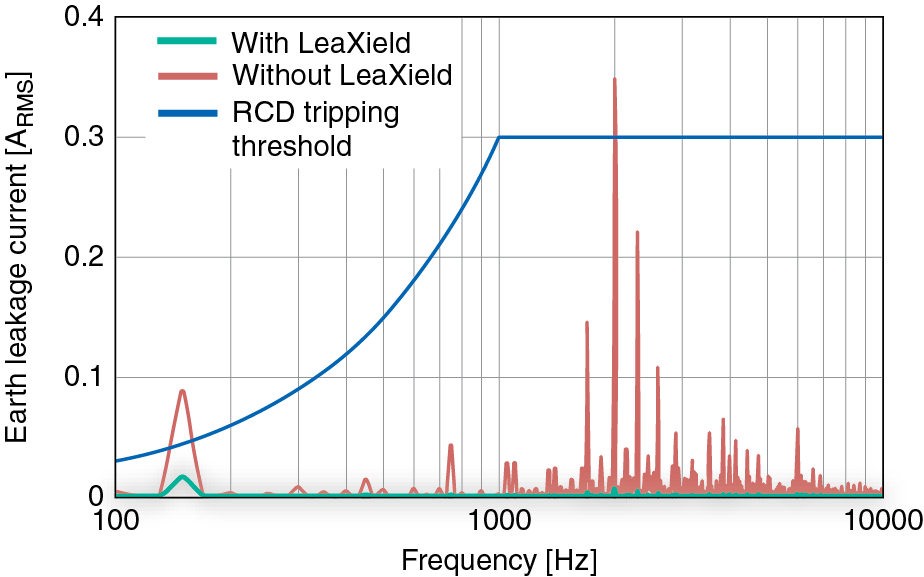  Figure4_en