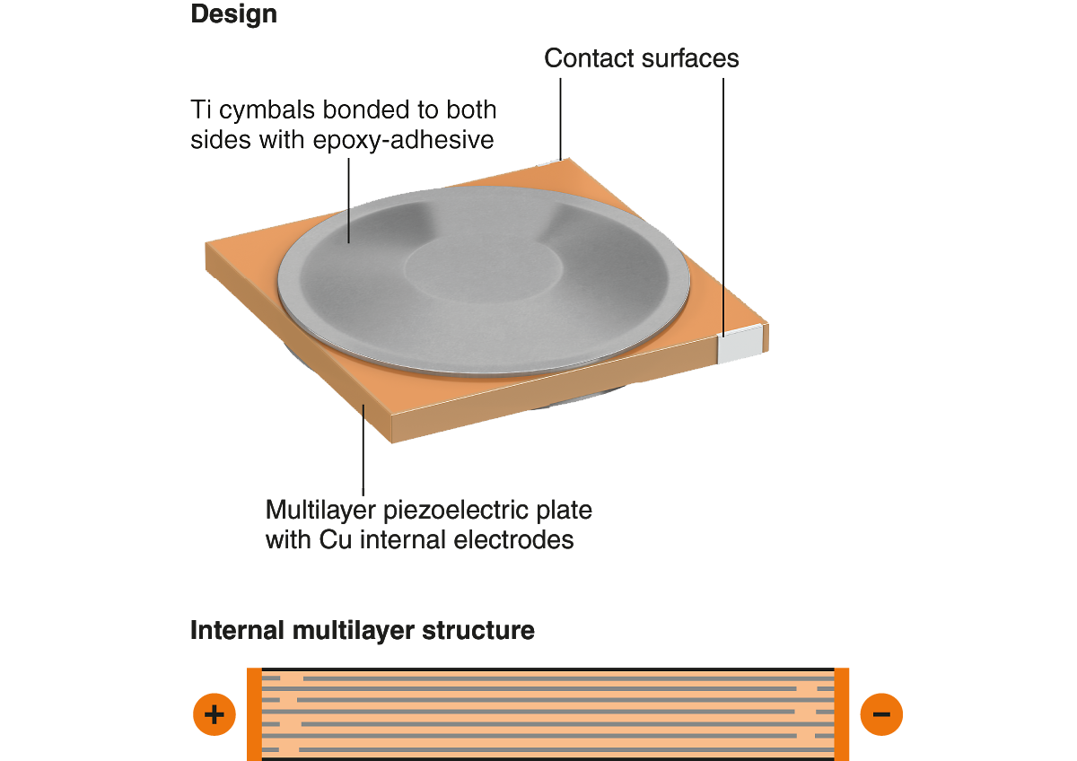  Figure2_en