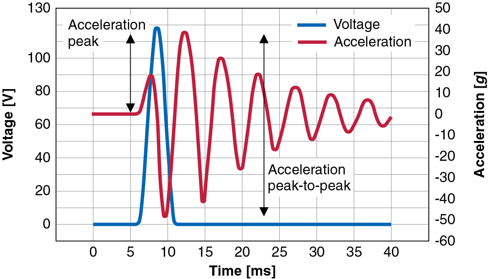  Figure3_en