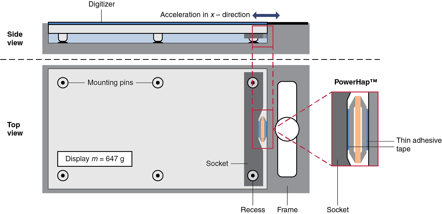  Figure5_en