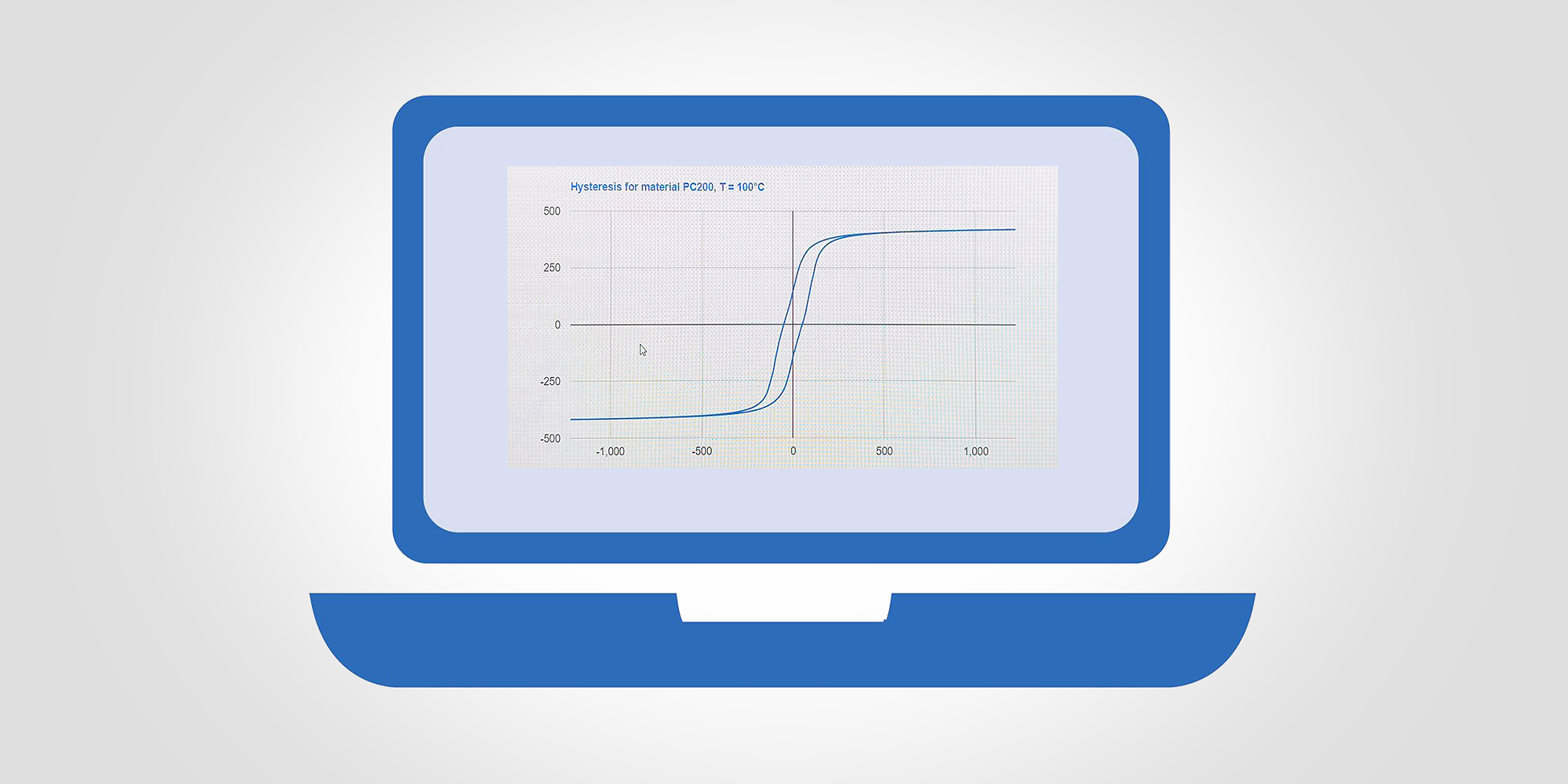 Specify Customized Requirements
