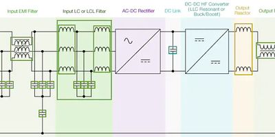エアギャップが分散されたコア | TDK Electronics AG