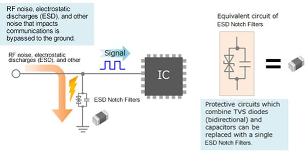 ESD Protection By Selecting The Right Components TDK Electronics 