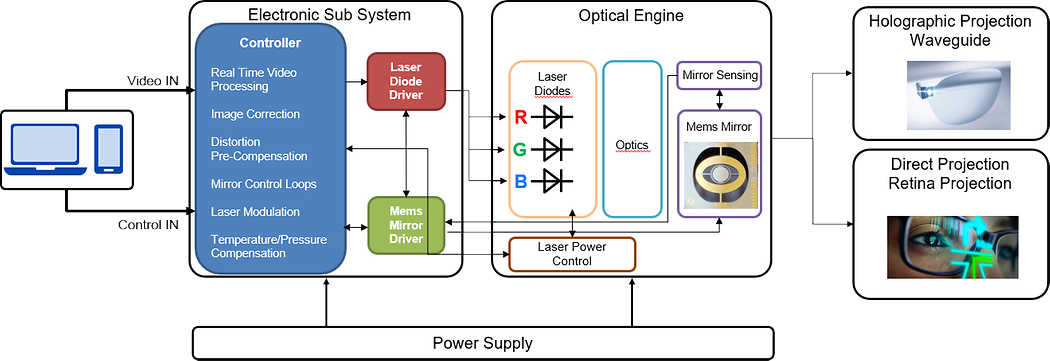 Simple Mirror Microelectronics 2D Piezo MEMS µ-Mirror | TDK Electronics - TDK Europe