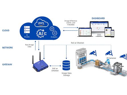 TDK、AIで製品の微細な欠陥を検出する「edgeRX Vision」を提供開始