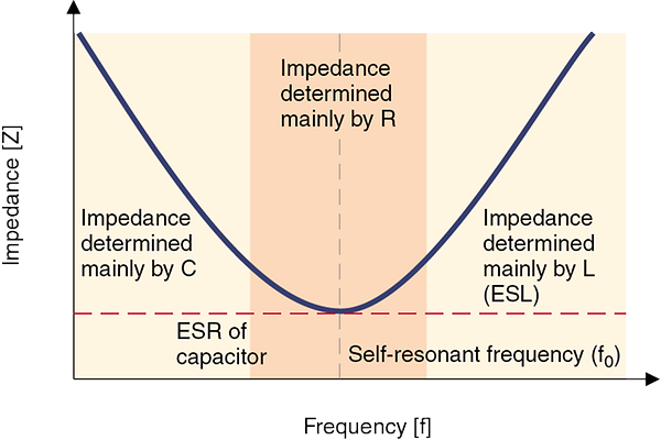 Putting ESR to work | TDK Electronics - TDK Europe